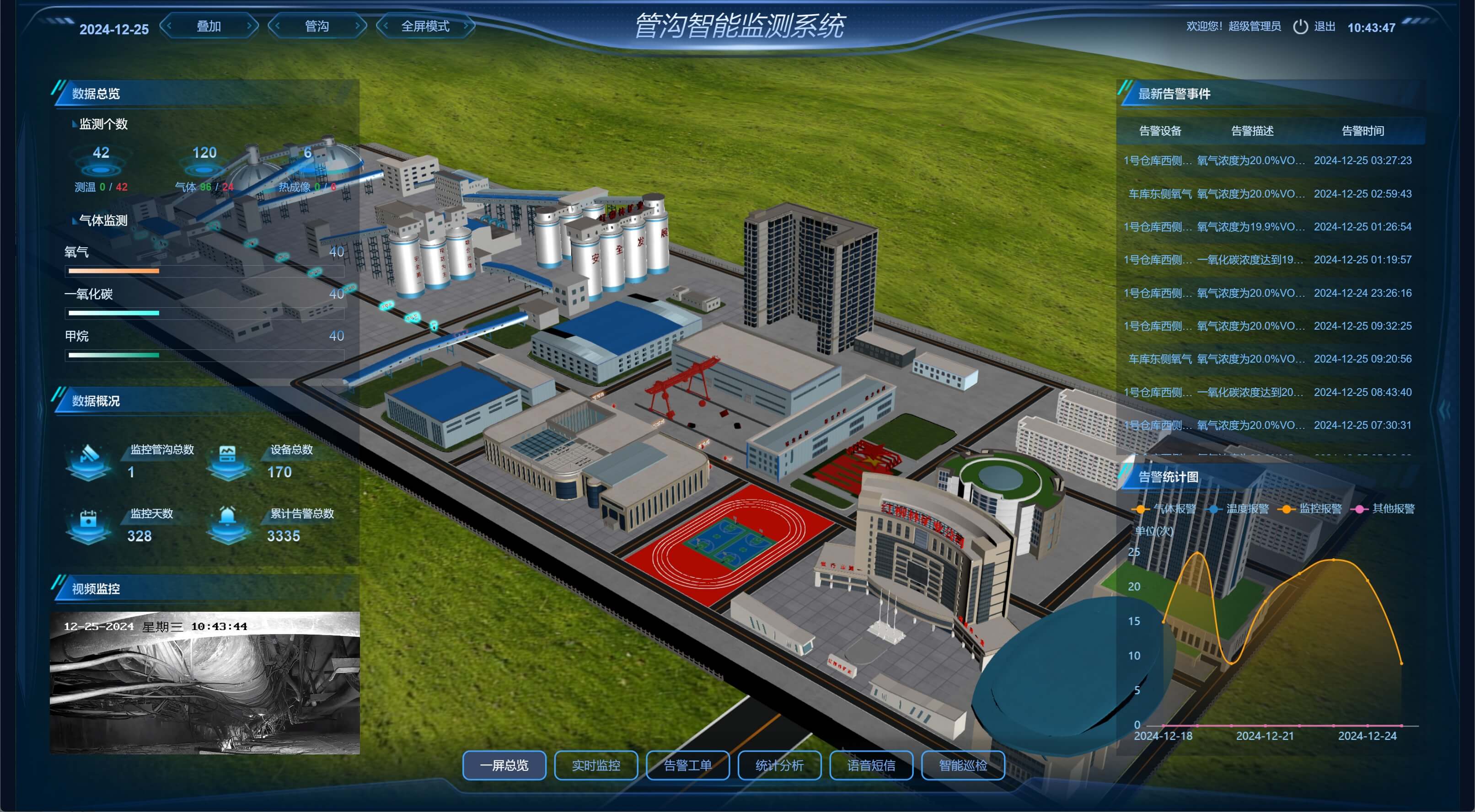 管沟监测系统截图