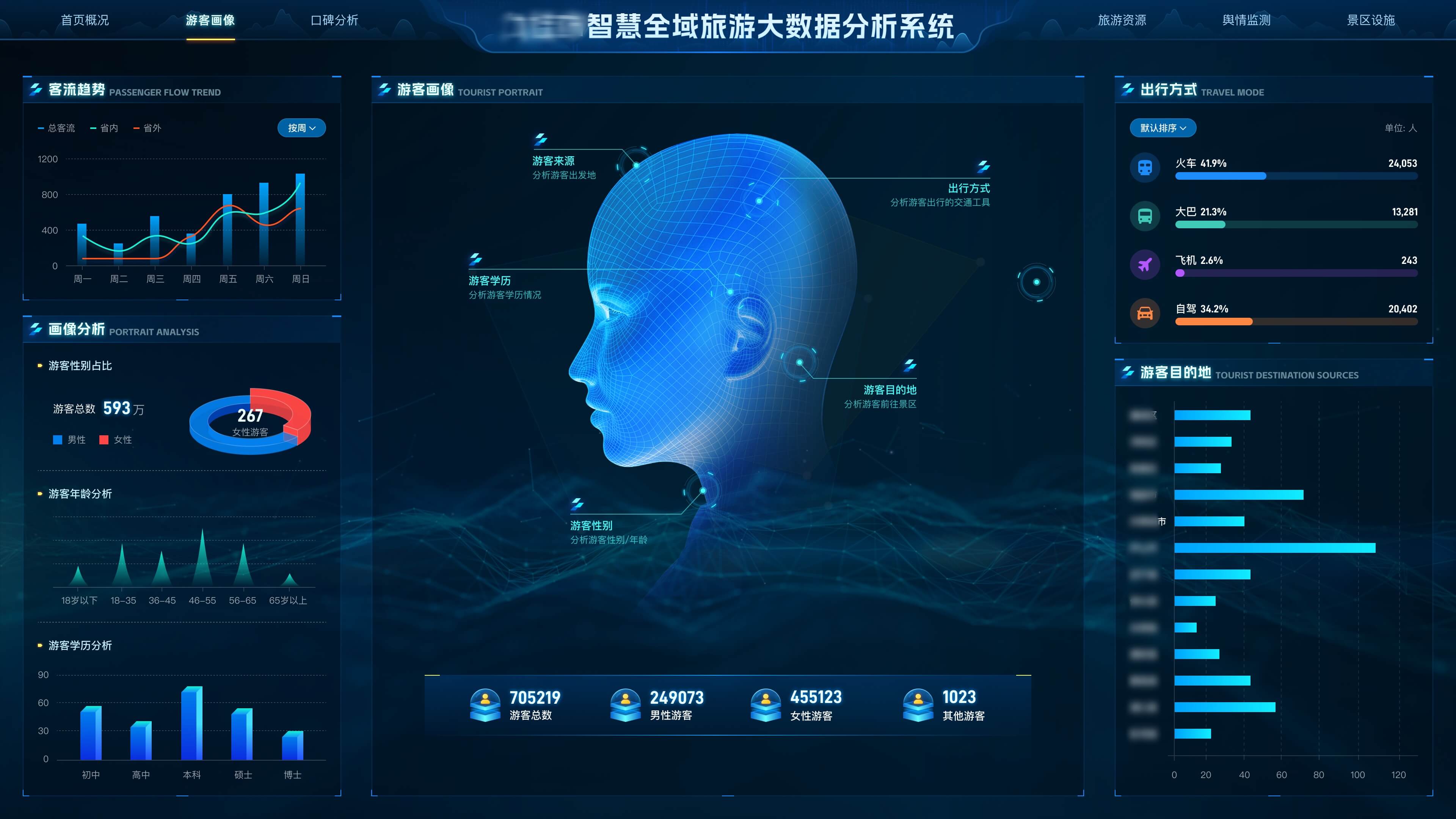 智慧全域旅游系统截图